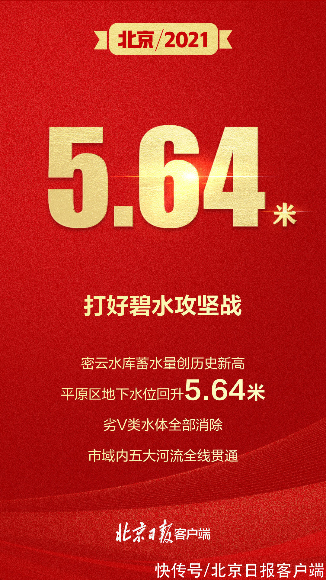 北京|4万亿、50亿支、1148公里……9组数字回顾北京2021“成绩单”