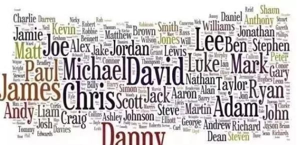 重名率|父母给娃起的这些洋气英文名,相当于“富贵”和“翠花”,尴尬