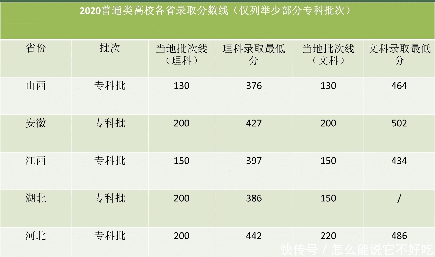 批次|西北的一所行业特色大学，王牌专业实力不凡，招生涵盖各个批次