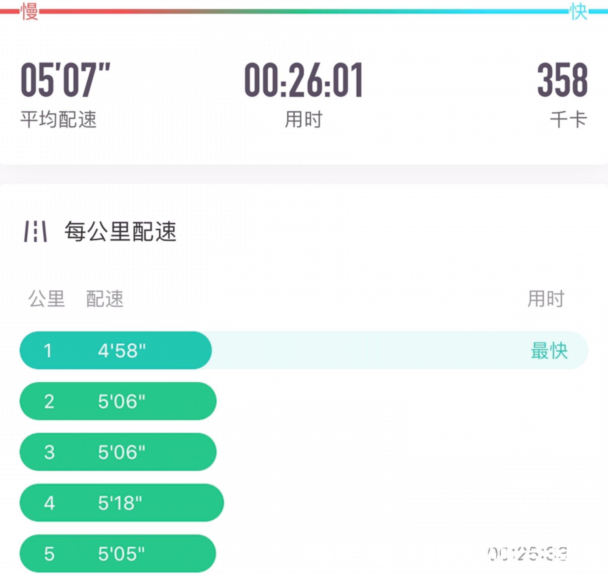 心率|女跑者“谨记”:跑步记录切勿乱发,可能会“暴露”3点隐私