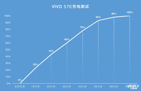 评测|vivo S7e评测：机身更轻薄，拍照更清晰