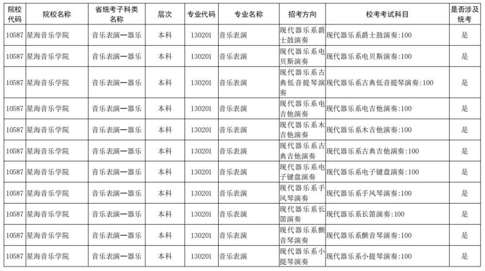 院校|校考大面积取消！全国已公布2021校考院校及专业汇总