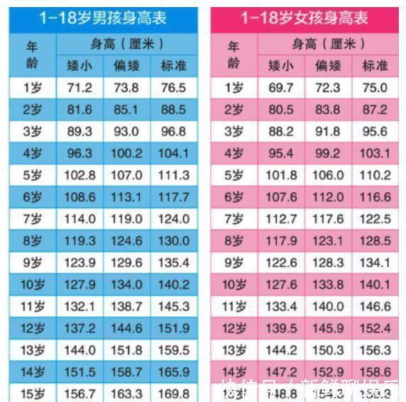 骨骼|孩子几岁会停止长高?医生:是矮是高,到这个年纪就已经定型了