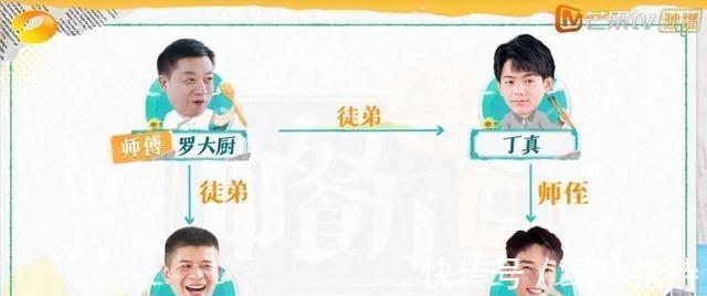 中餐廳|被奧運冠軍表白，2021橫空出世的黑馬演員，到30歲才火？