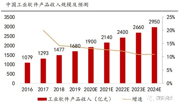 电商|海外SAAS行业深度报告（二）