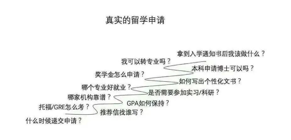 打工人|雅思人，雅思魂，考出雅思人上人！