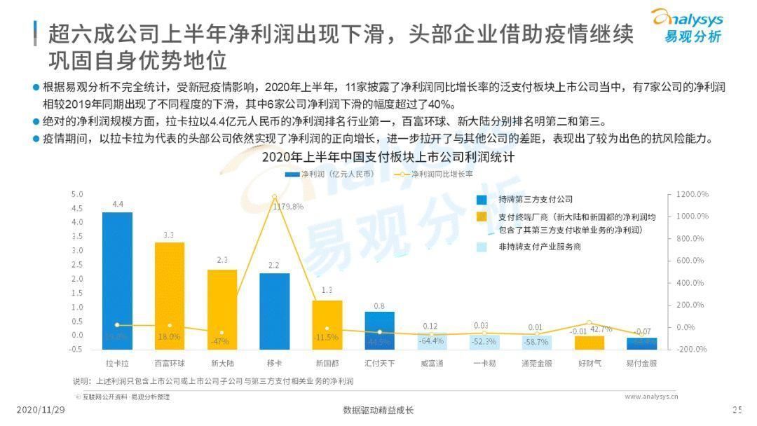 高速成长|第三方支付企业实现高速成长