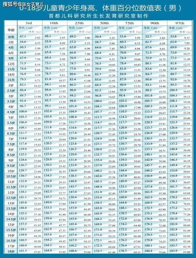 个子|为什么一个暑假过去,别人家孩子长高一大截,培养这3个习惯很重要