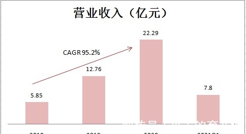 阿里京东|阿里京东平安降维打击,叮当快药怎么办?