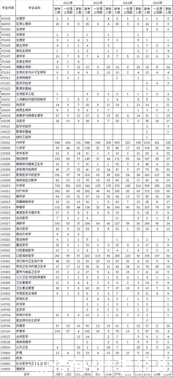 院校|这6所211大学考研报录比低到离谱！偷偷看，别声张