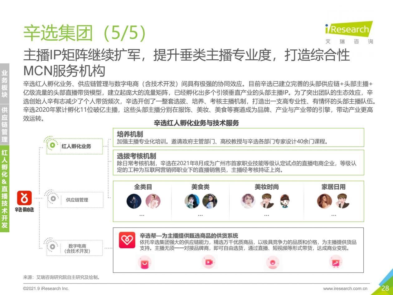2021年中国直播电商行业研究报告