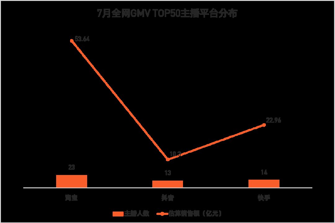 主播|薇娅三个月带货58亿，堪比一家上市公司