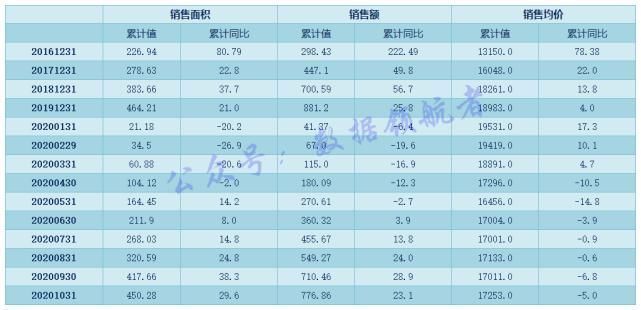 恒大地产|投资地产股与地产产业链相关个股的数据逻辑