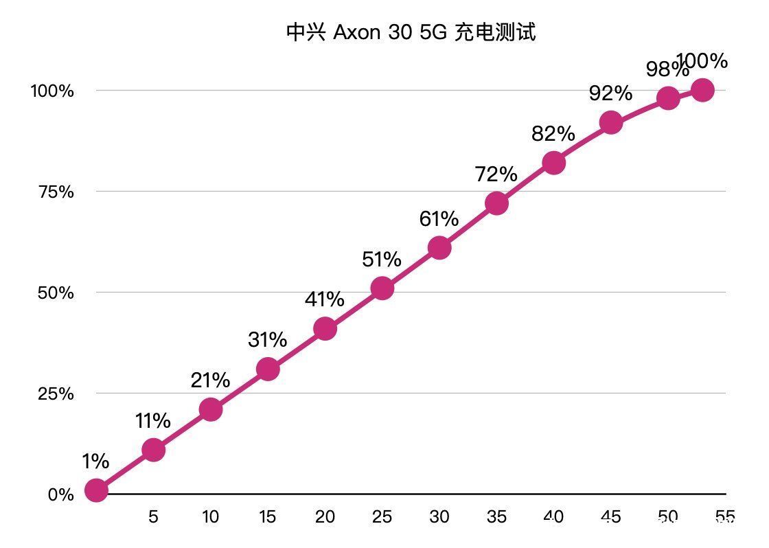 ppi|中兴Axon 30 5G体验：依然是屏下摄像头的领先者