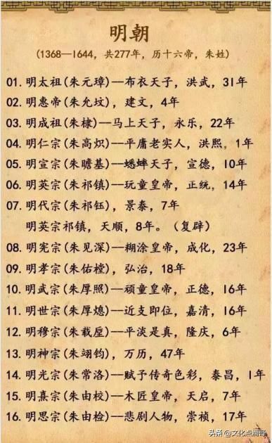 中国古代皇帝顺序及名号,太全了,看完可以