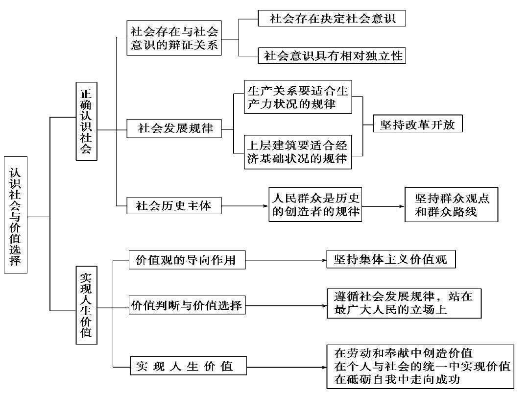 唯物史观|唯物主义史观，值不值得提倡唯心和唯物有着怎样的辩证关系