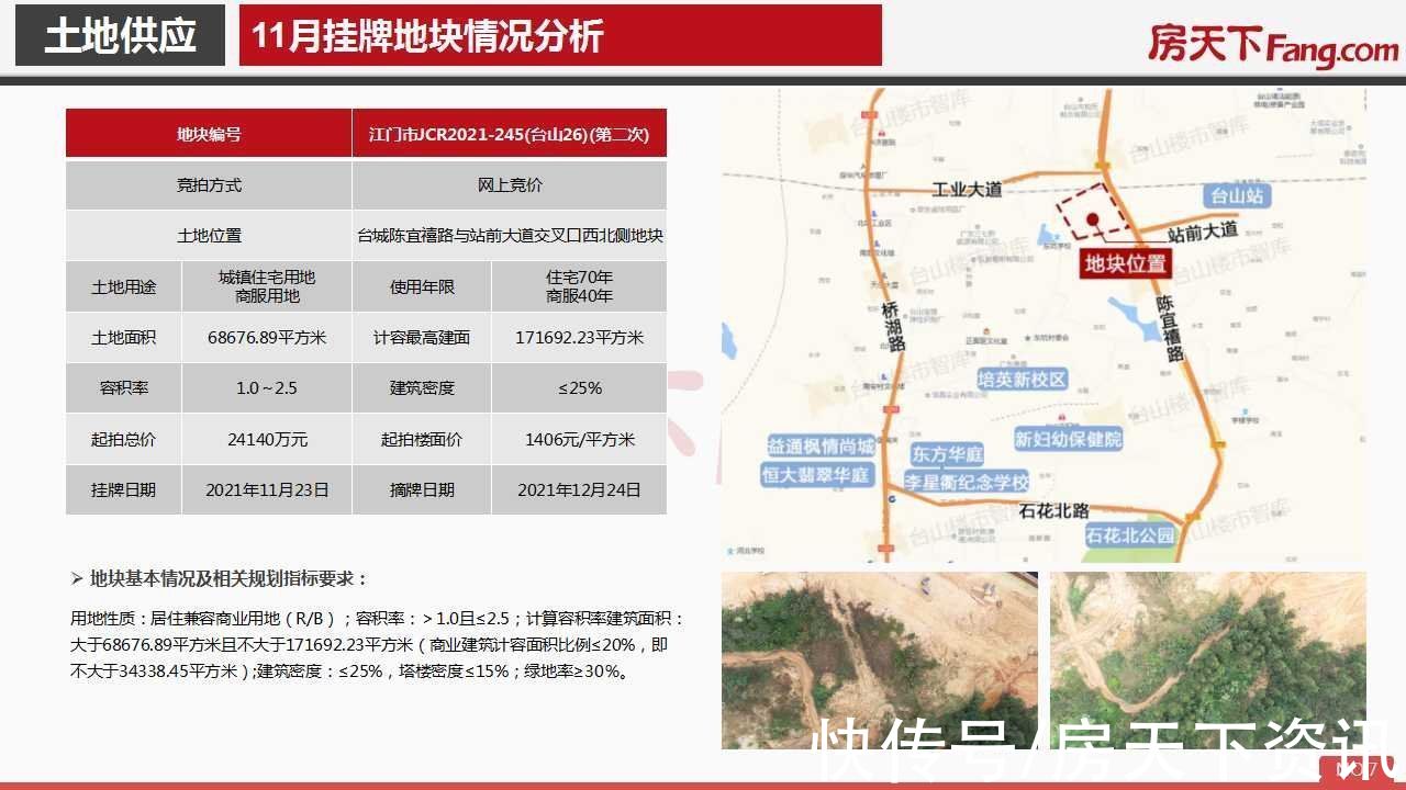 房地产|2021年11月台山市房地产市场报告.pdf