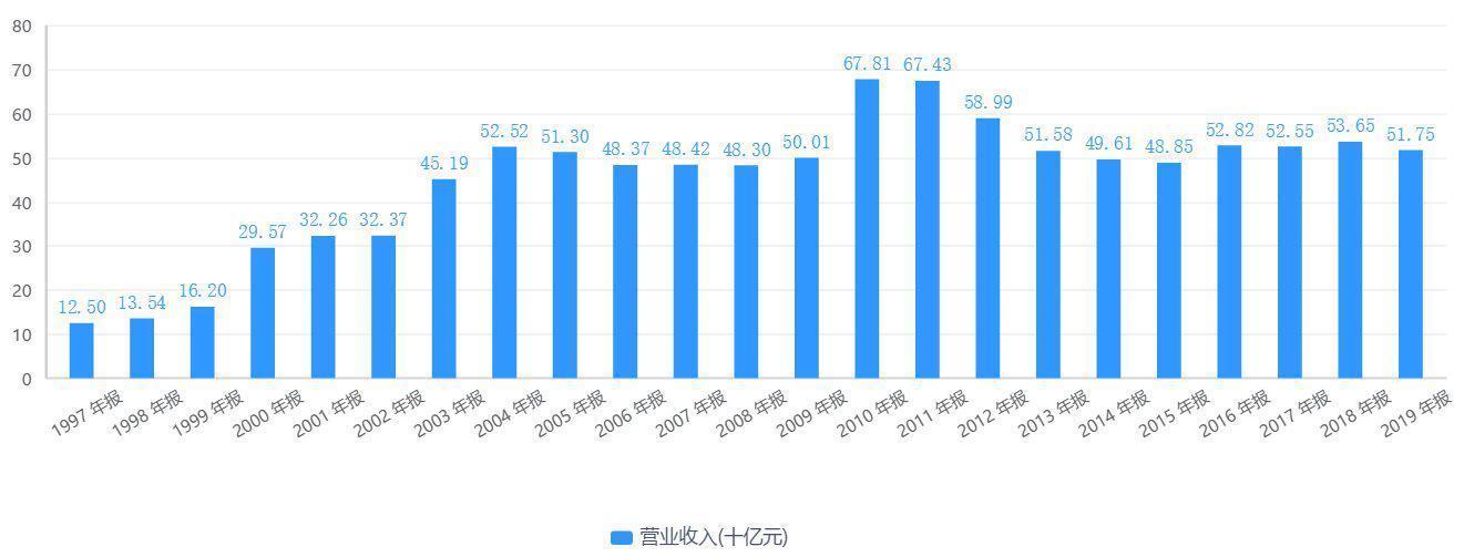 中年|新冠疫苗量产在即,中年辉瑞迎来第二春?