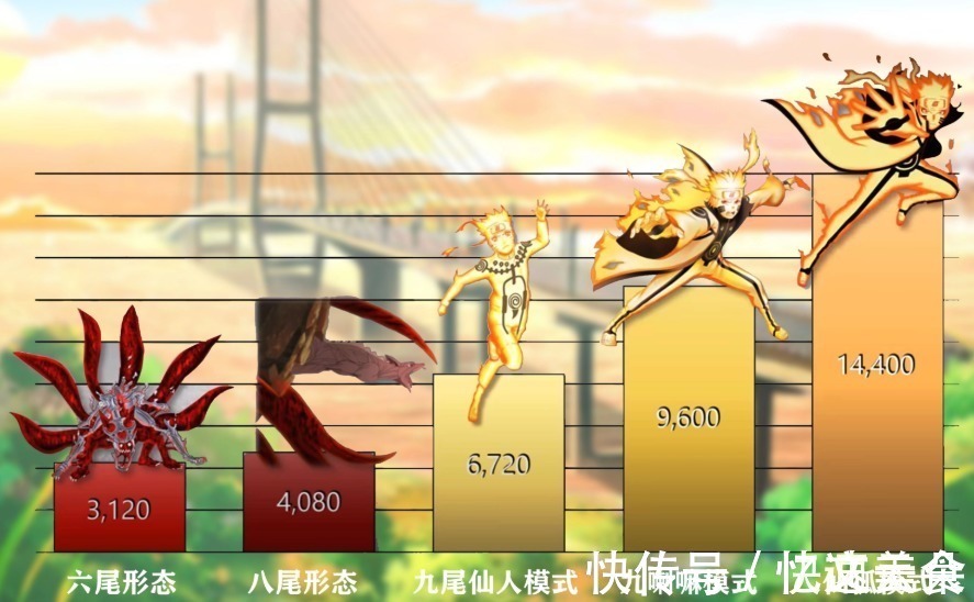 巅峰期|鸣人25个阶段的战斗值巅峰期破100万，却被《博人传》严重削弱