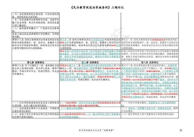 立法|史上首次立法禁止义务教育民办学校关联交易！民促法实施条例三稿对比请看这里