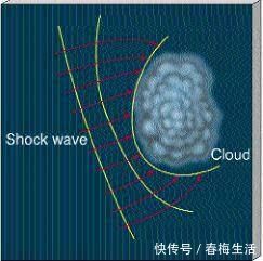 研究 最新研究太阳系是从灾难中诞生，如果它不撞银河系就不会有人类