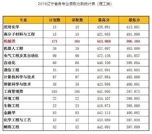 学校|高考分数刚跨入二本线，有哪些学校可选请提前考虑这4所学校