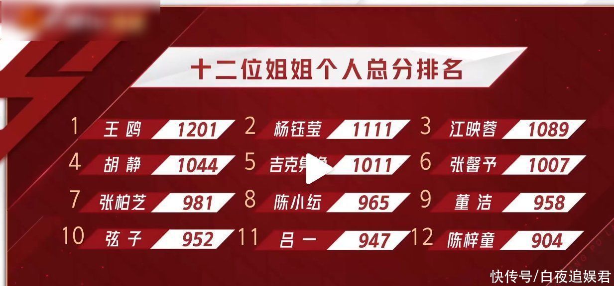 胡静|姐姐2个人总分排名：张柏芝没有进入前五，第一名却令人满意