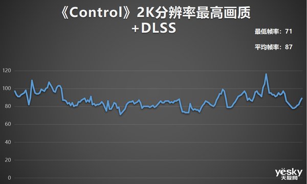 评测|锐龙7 6800H+满血RTX 3060 华硕天选3游戏本全面评测