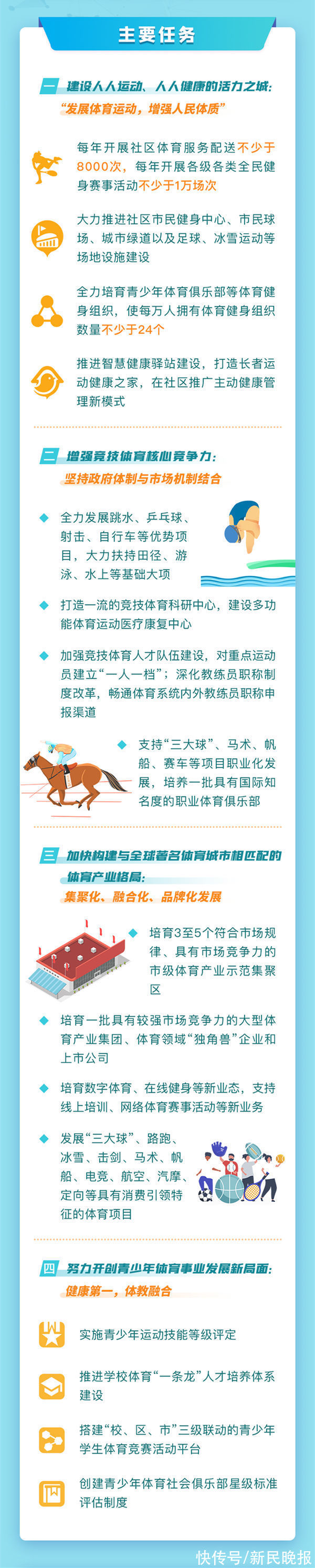 十四五|《上海市体育发展“十四五”规划》发布:下一个五年,人人爱健身会健身