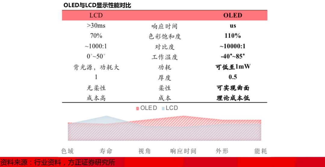 lcd|Mini LED，崛起了？