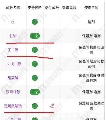 孕期|孕期皮肤告急?一键get孕妇护肤新姿势!补水保湿界“隐藏王者”