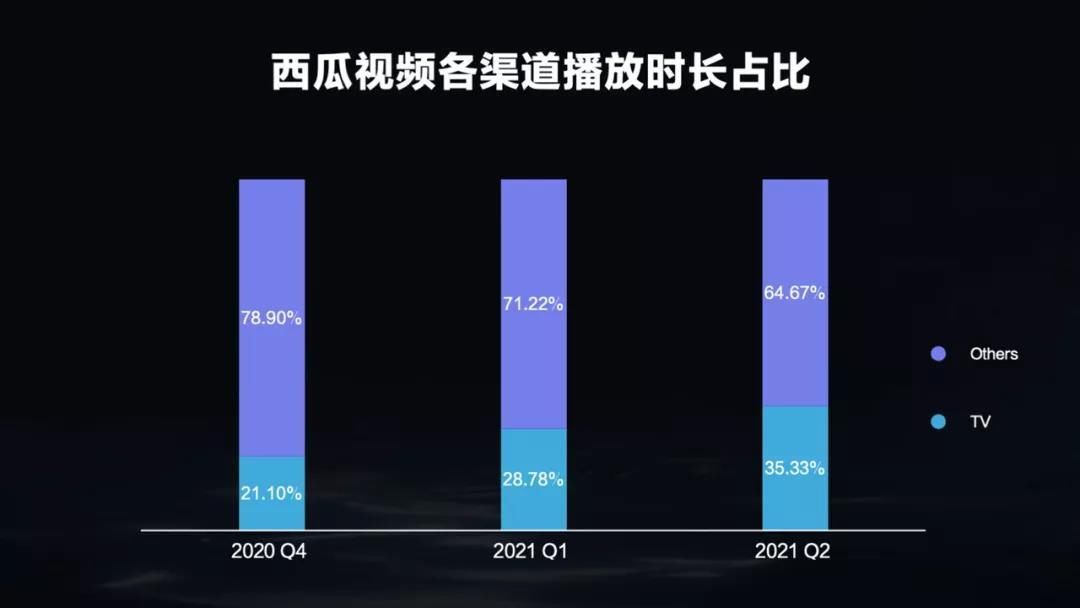 iptv|中视频进阶，加码大屏能否让行业打破＂屏＂壁？