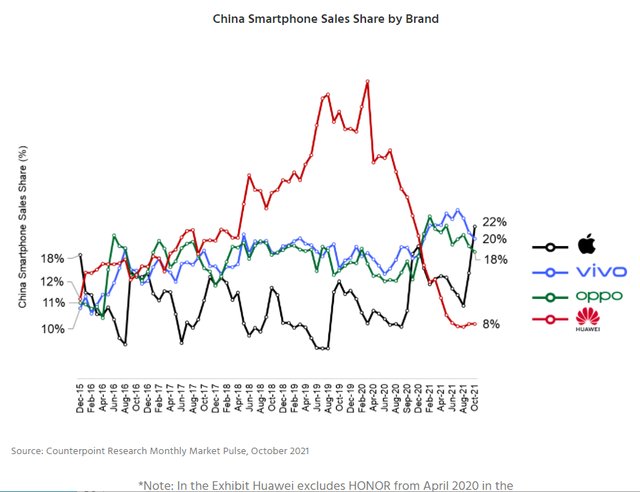 智能手机|重夺第一宝座 苹果上次登顶中国市场还是六年前