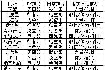 版符石|《神武4》电脑版符石玩法心得分享 帮你符石一步到位