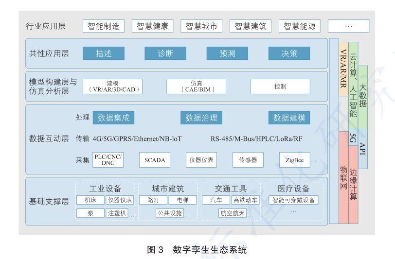 撑起|数字孪生：如何撑起一个万亿市场的产业变革？