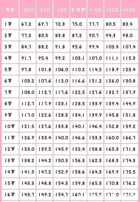 张姐|孩子将来是不是“大长腿”,腿上会有明显特征,现在个子矮没关系