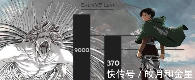 战力图|进击的巨人战力图利威尔为人类巅峰,唯有始祖模式能超越