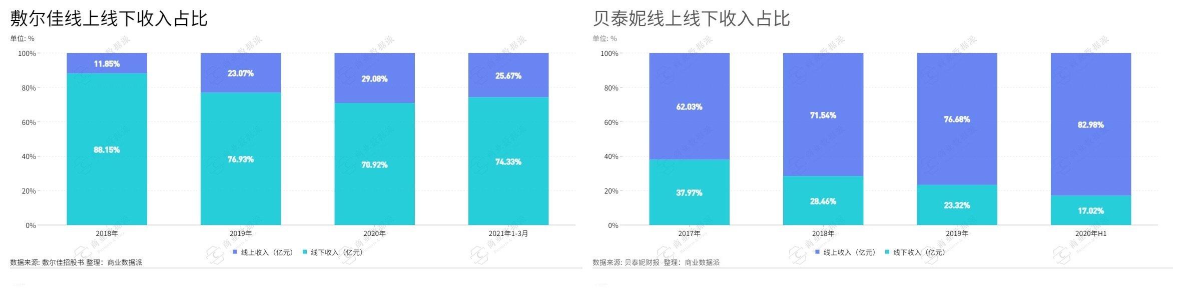 护肤品 一张医美面膜的十亿掘金路