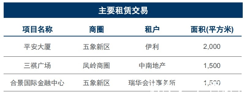 五象|两年!五象甲写空置率从80.2%下降到47.86%,写字楼吸附能力惊人