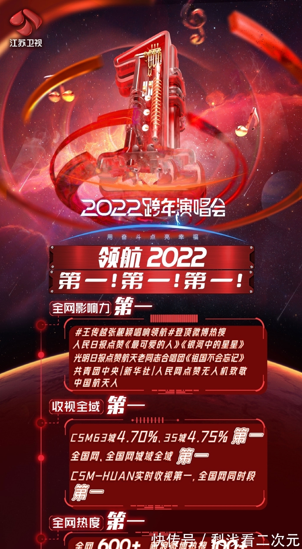 人民日报都点赞的江苏卫视跨年晚会,口碑大爆,热度第一当之无愧