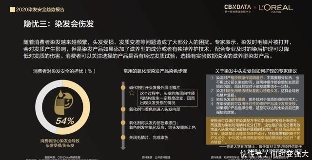 报告|染发会伤发、过敏、脱发吗?请看《2020染发安全趋势报告》