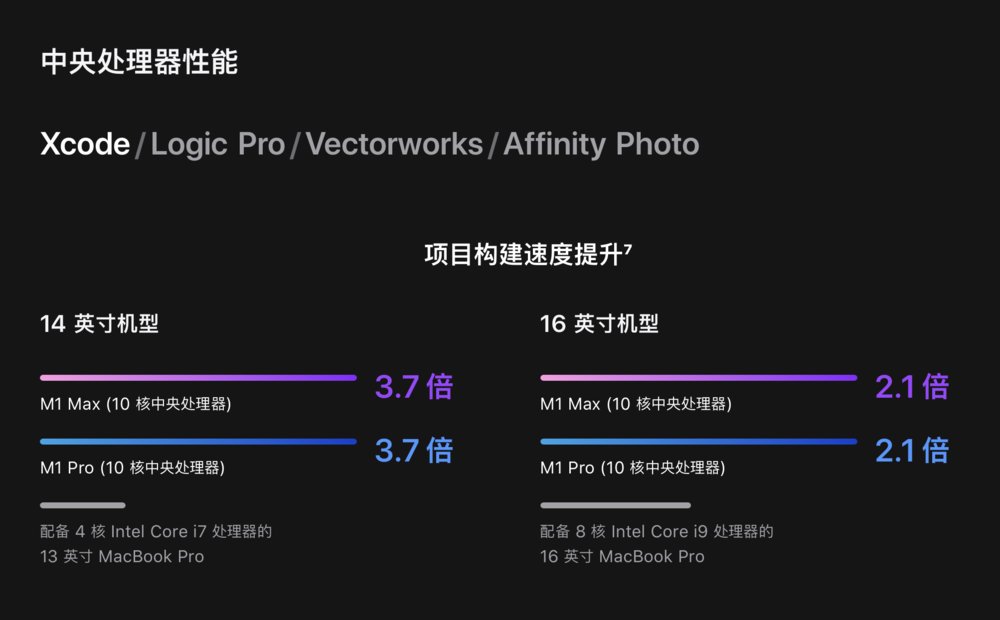 intel|昨晚，苹果解释了什么叫“吓人”