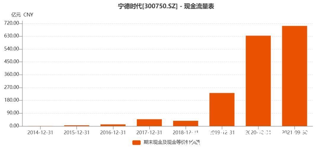 lg|宁德时代的市场份额保卫战