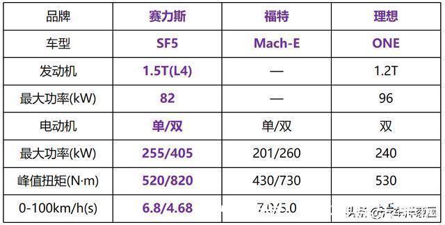 极狐|最低售价22万,华为第一款汽车开卖!网友:期待的自动驾驶呢?