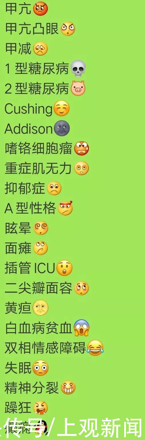 肾阳虚|原来，表情包里藏着一整套诊断学图谱