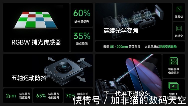 oppo|暗光拍摄迎来新突破？RGBW捕光传感器直面痛点，第四季度商用