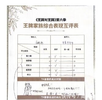 王牌6收官,节目要求大家互相点评,关晓彤的点评最为认真和真实