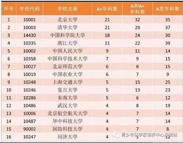 牛校|中科院再添一所“牛校”，地理位置绝佳，明年开始招生