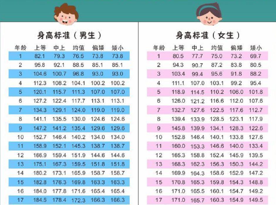 补钙|孩子长高就要狂补钙?孩子长高的三个关键期,家长要知道