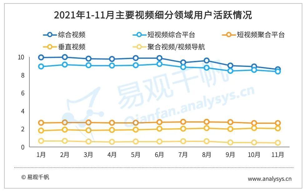 竖屏|年底忙着冲业绩？怎么看视频的人都变少了